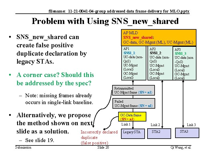 filename: 11 -21 -0041 -04 -group addressed data frame delivery for MLO. pptx Problem