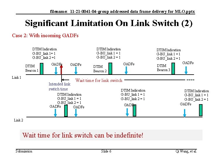 filename: 11 -21 -0041 -04 -group addressed data frame delivery for MLO. pptx Significant