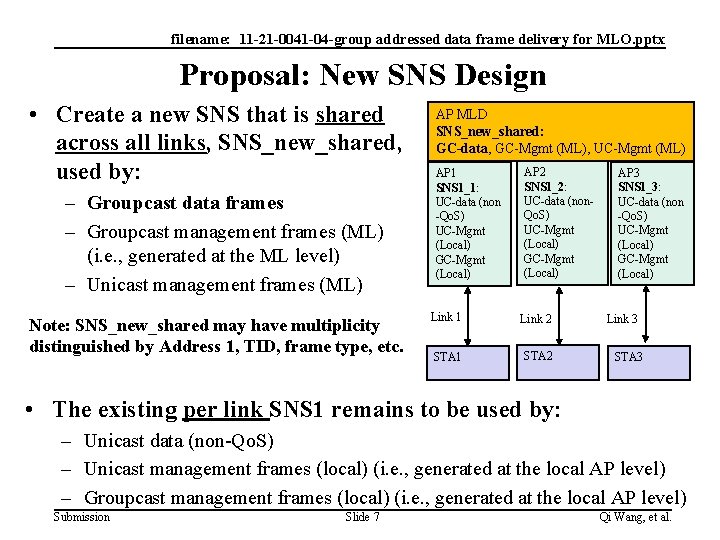 filename: 11 -21 -0041 -04 -group addressed data frame delivery for MLO. pptx Proposal: