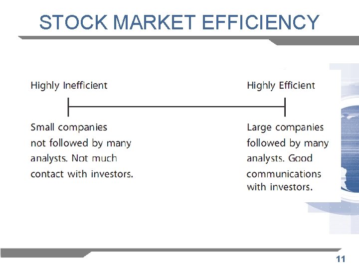 STOCK MARKET EFFICIENCY 11 