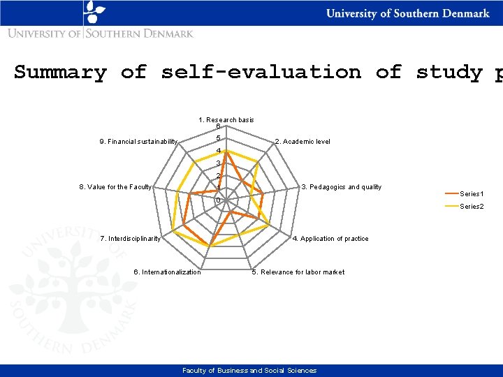 Summary of self-evaluation of study p 1. Research basis 6 5 9. Financial sustainability
