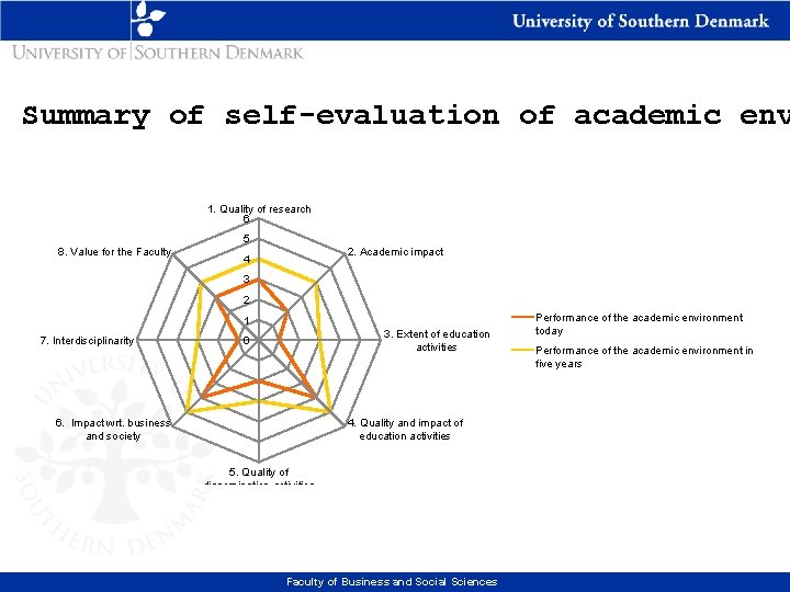 Summary of self-evaluation of academic env 1. Quality of research 6 5 8. Value