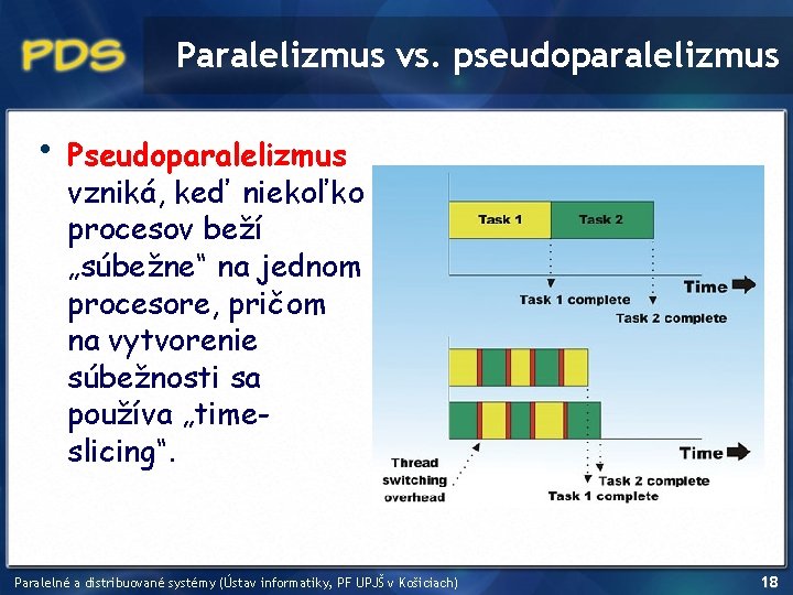 Paralelizmus vs. pseudoparalelizmus • Pseudoparalelizmus vzniká, keď niekoľko procesov beží „súbežne“ na jednom procesore,