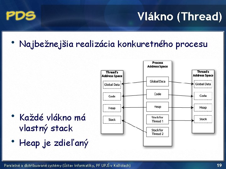 Vlákno (Thread) • Najbežnejšia realizácia konkuretného procesu • Každé vlákno má vlastný stack •