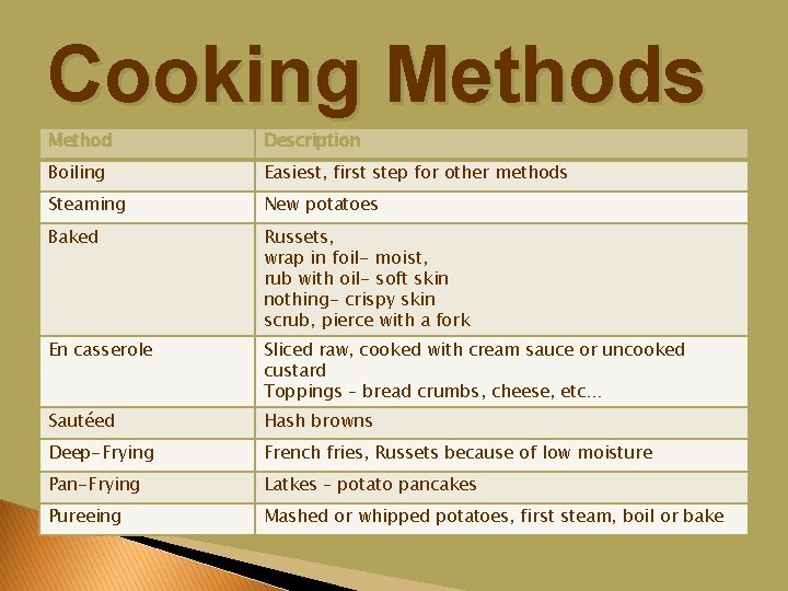 Cooking Methods Method Description Boiling Easiest, first step for other methods Steaming New potatoes