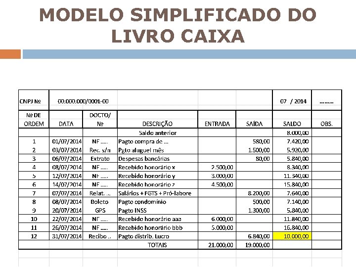 MODELO SIMPLIFICADO DO LIVRO CAIXA 