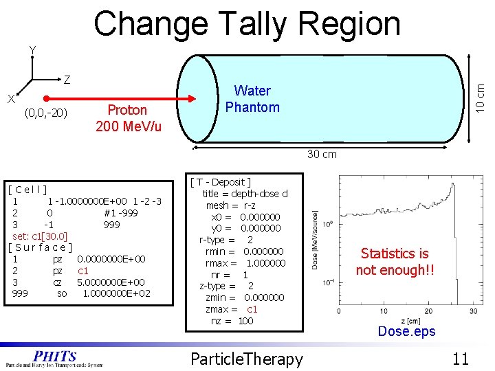 Change Tally Region X (0, 0, -20) Carbon Proton 200 Me. V/u Water Phantom Change Tally Region X (0, 0, -20) Carbon Proton 200 Me. V/u Water Phantom