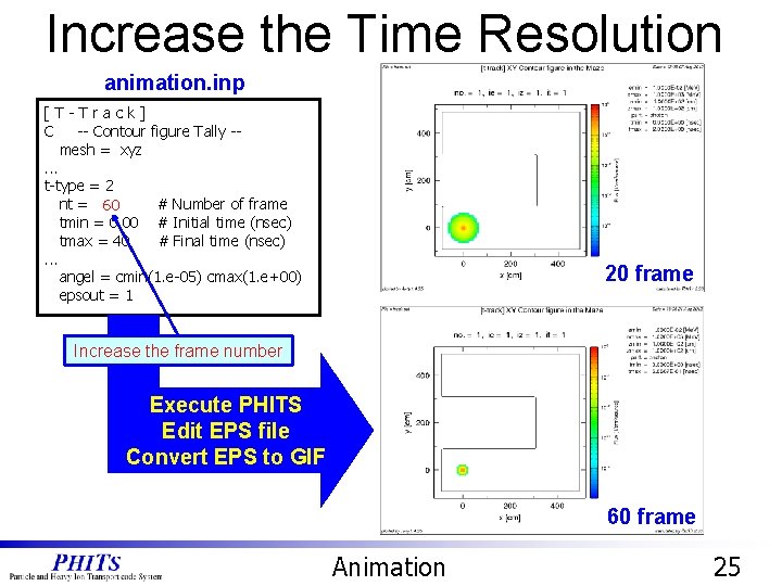 Increase the Time Resolution animation. inp [T-Track] C -- Contour figure Tally -mesh =