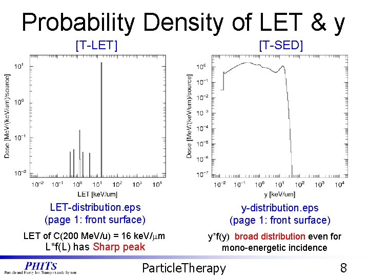Probability Density of LET & y [T-LET] [T-SED] LET-distribution. eps (page 1: front surface)