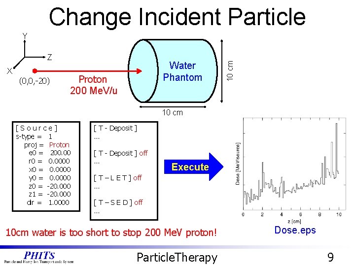 Change Incident Particle Z X (0, 0, -20) Water Phantom Carbon Proton 200 Me. Change Incident Particle Z X (0, 0, -20) Water Phantom Carbon Proton 200 Me.