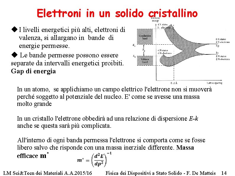 Elettroni in un solido cristallino I livelli energetici più alti, elettroni di valenza, si