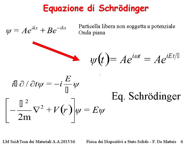 Equazione di Schrödinger Particella libera non soggetta a potenziale Onda piana Eq. Schrödinger LM