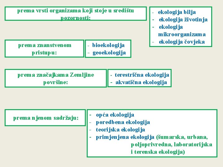 prema vrsti organizama koji stoje u središtu pozornosti: prema znanstvenom pristupu: - bioekologija - prema vrsti organizama koji stoje u središtu pozornosti: prema znanstvenom pristupu: - bioekologija -