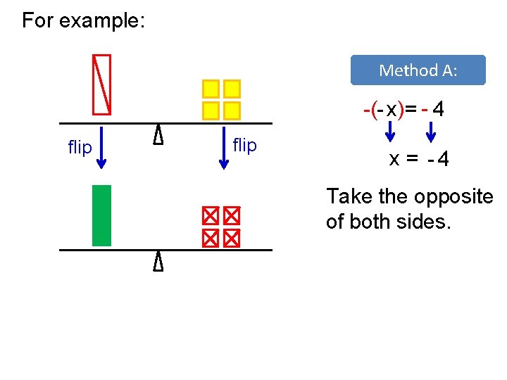Flip Math Expression Todays goal Solving equations with symbols instead of