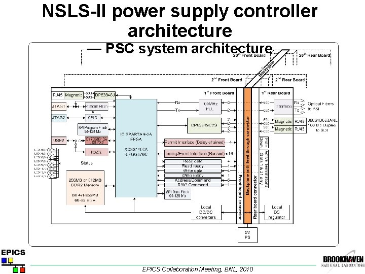 NSLS-II power supply controller architecture — PSC system architecture EPICS Collaboration Meeting, BNL, 2010
