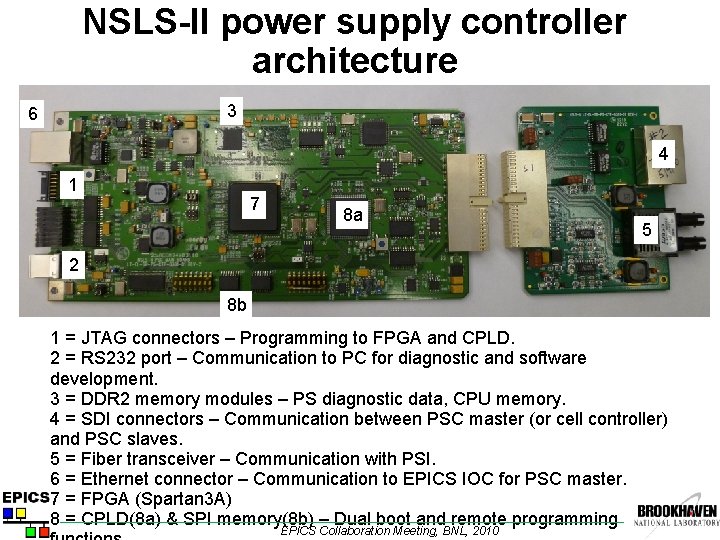 NSLS-II power supply controller architecture — PSC system architecture 3 6 4 1 7