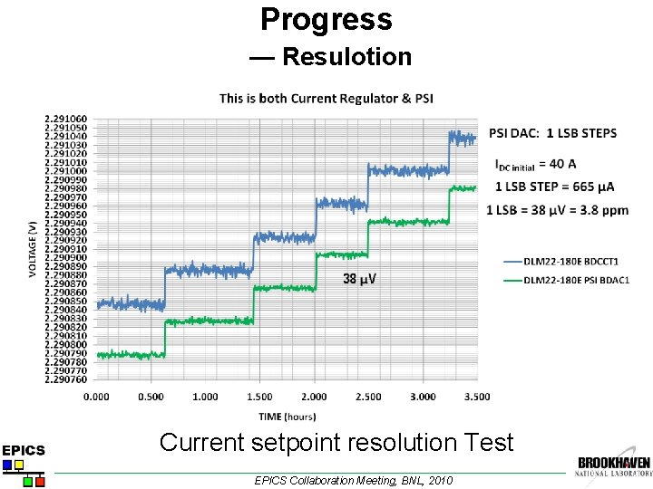 Progress — Resulotion Current setpoint resolution Test EPICS Collaboration Meeting, BNL, 2010 