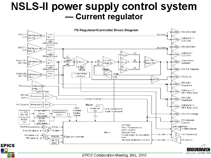 NSLS-II power supply control system — Current regulator Klixon EPICS Collaboration Meeting, BNL, 2010