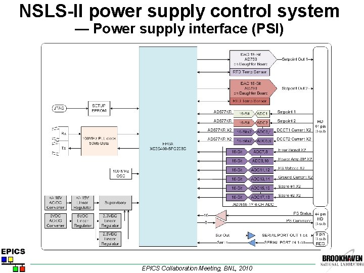 NSLS-II power supply control system — Power supply interface (PSI) EPICS Collaboration Meeting, BNL,