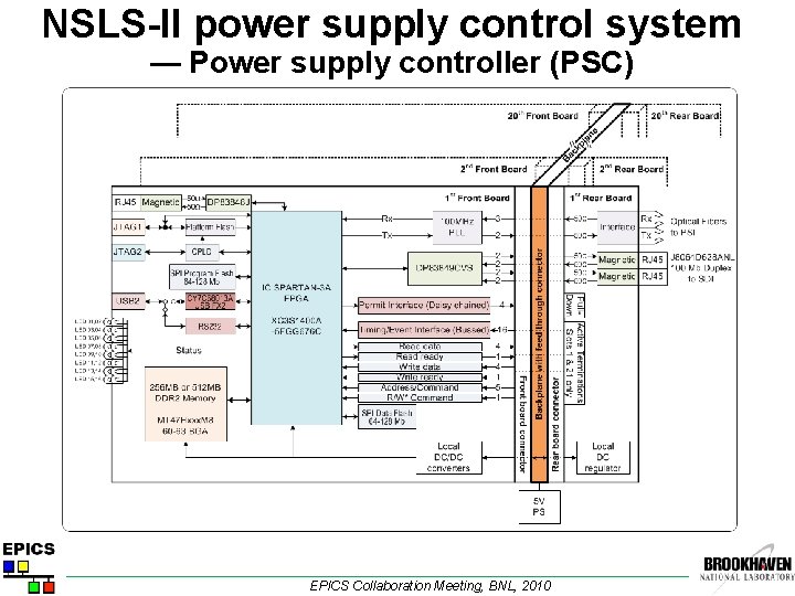 NSLS-II power supply control system — Power supply controller (PSC) EPICS Collaboration Meeting, BNL,