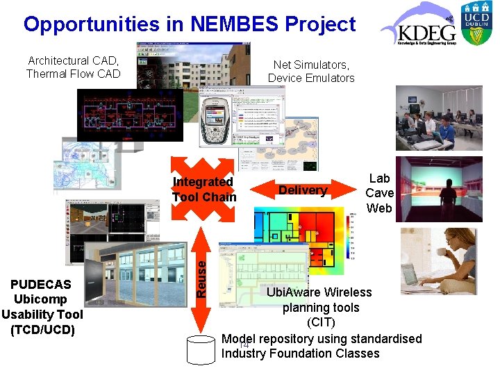 Opportunities in NEMBES Project Architectural CAD, Thermal Flow CAD Net Simulators, Device Emulators PUDECAS
