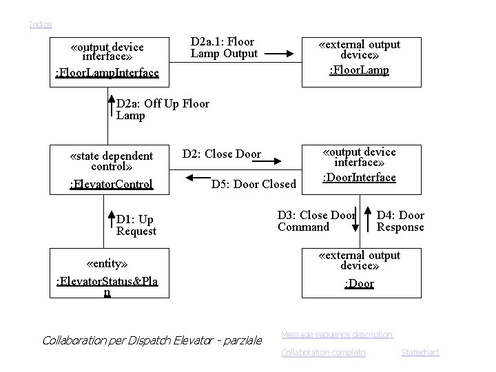 Elevator Control System Case Study COMET Elevator Control