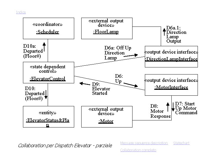 Elevator Control System Case Study COMET Elevator Control
