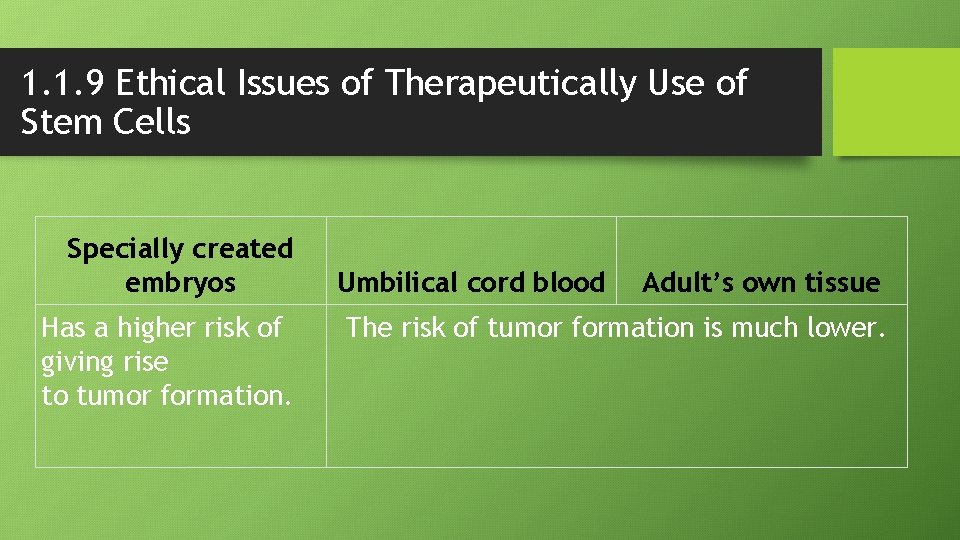 1. 1. 9 Ethical Issues of Therapeutically Use of Stem Cells Specially created embryos