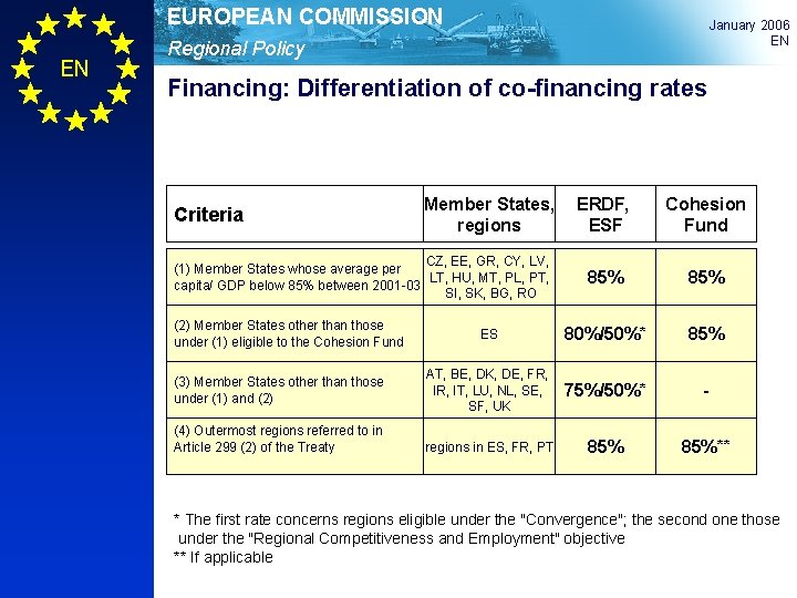 EUROPEAN COMMISSION EN January 2006 EN Regional Policy Financing: Differentiation of co-financing rates Criteria