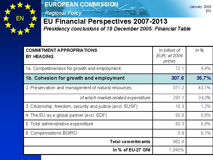EUROPEAN COMMISSION EN January 2006 EN Regional Policy EU Financial Perspectives 2007 -2013 Presidency