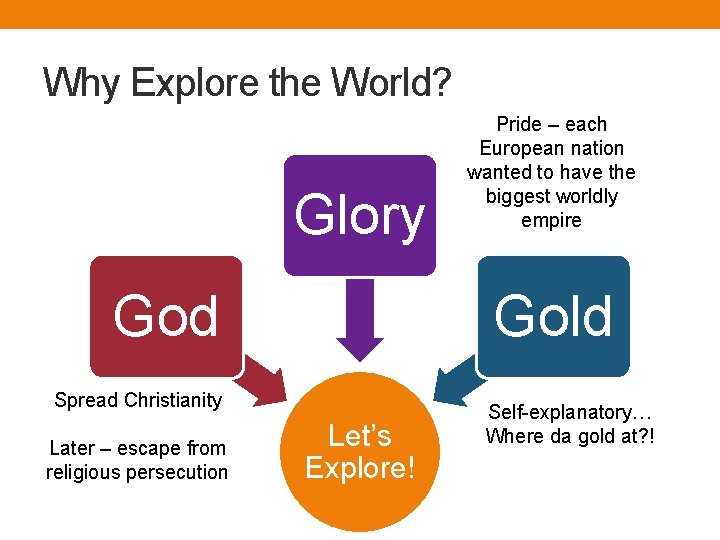 Why Explore the World? Glory God Gold Spread Christianity Later – escape from religious