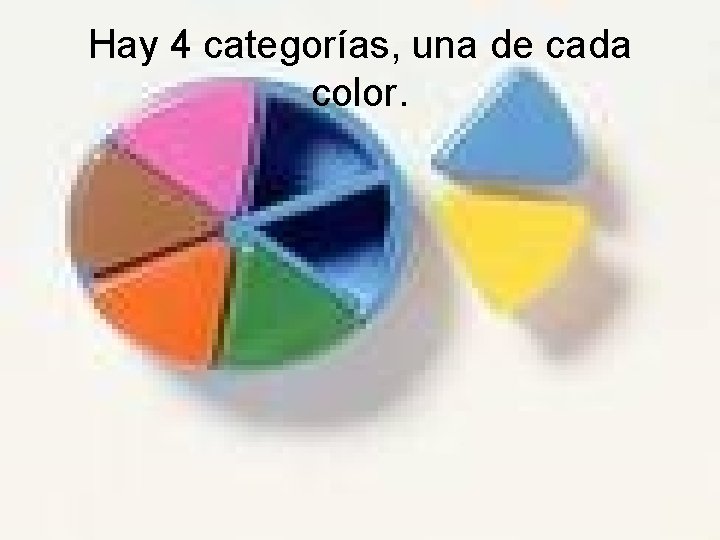 Hay 4 categorías, una de cada color. 