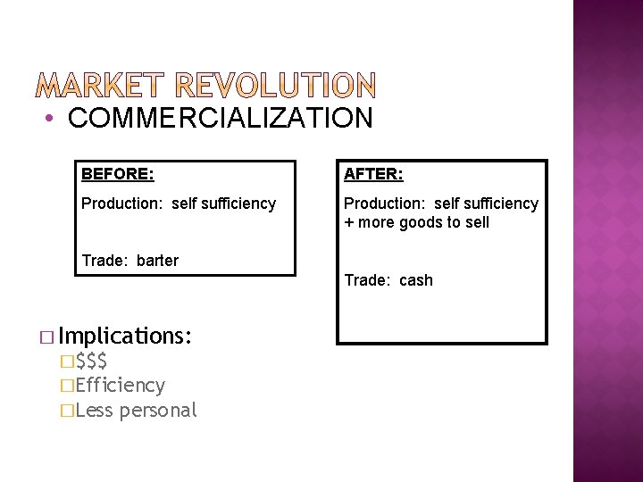  • COMMERCIALIZATION BEFORE: AFTER: Production: self sufficiency + more goods to sell Trade: