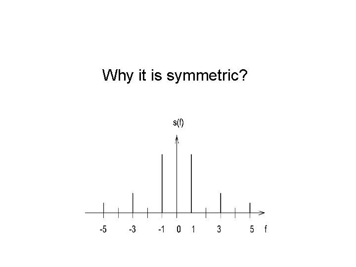 Why it is symmetric? 