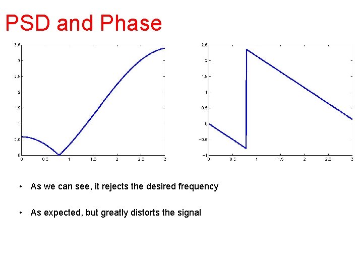 PSD and Phase • As we can see, it rejects the desired frequency •
