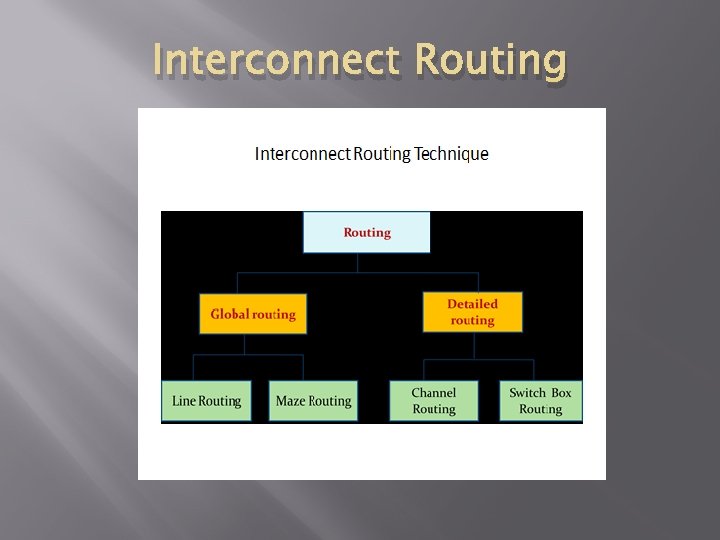 Interconnect Routing 