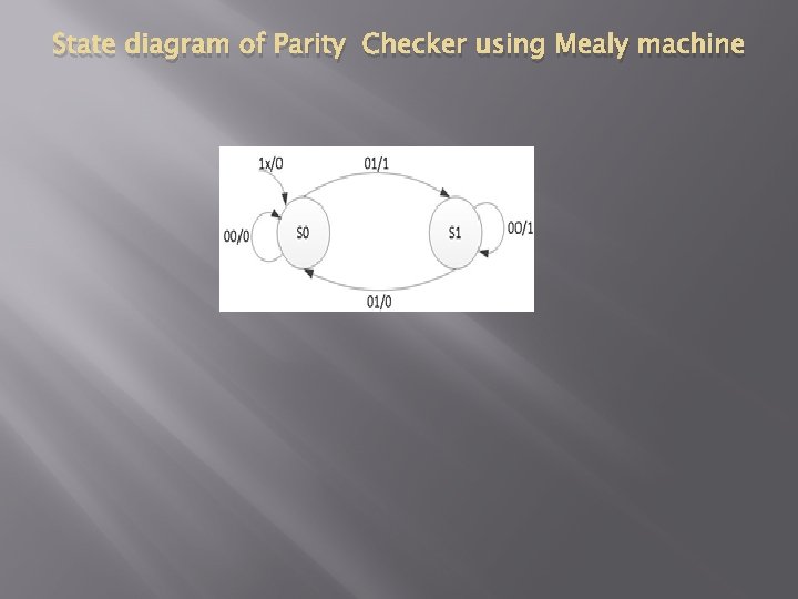 State diagram of Parity Checker using Mealy machine 