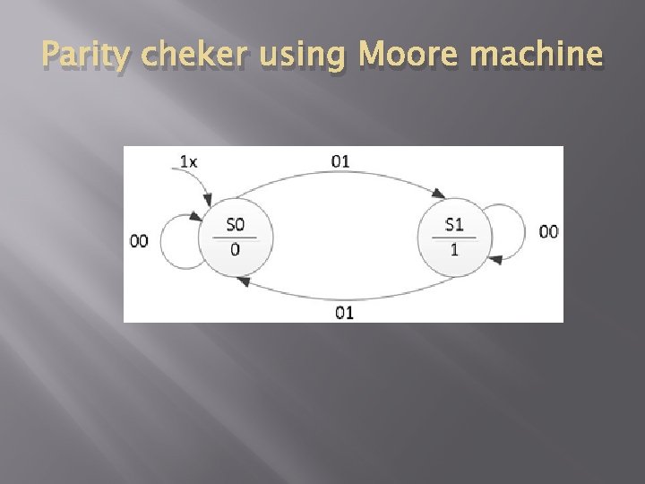 Parity cheker using Moore machine 