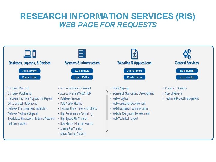 RESEARCH INFORMATION SERVICES (RIS) WEB PAGE FOR REQUESTS 13 