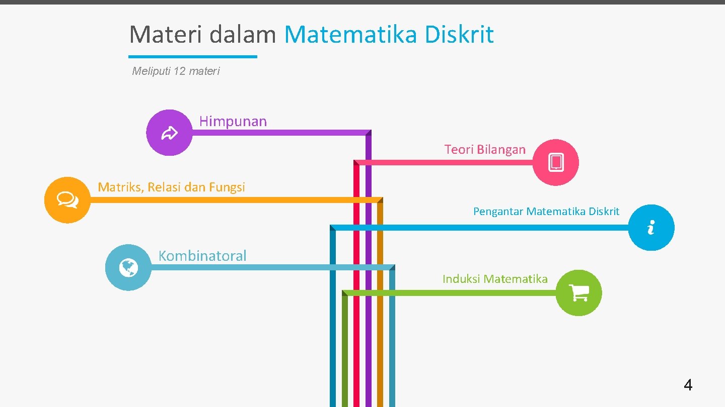 Materi dalam Matematika Diskrit Meliputi 12 materi Himpunan Teori Bilangan Matriks, Relasi dan Fungsi