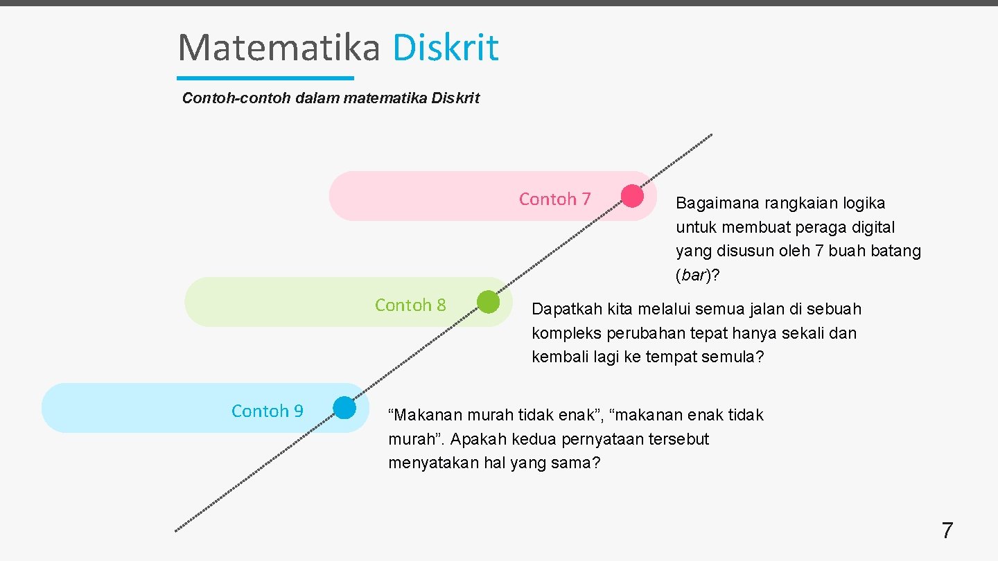 Matematika Diskrit Contoh-contoh dalam matematika Diskrit Contoh 7 Contoh 8 Contoh 9 Bagaimana rangkaian