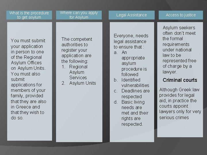 What is the procedure to get asylum You must submit your application in person