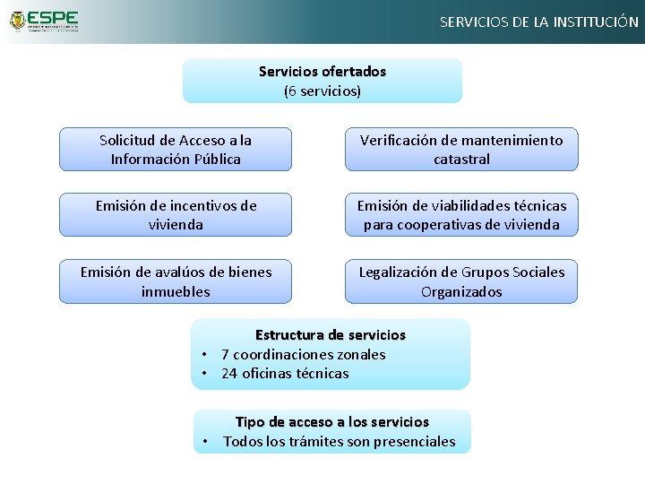 SERVICIOS DE LA INSTITUCIÓN Servicios ofertados (6 servicios) Solicitud de Acceso a la Información