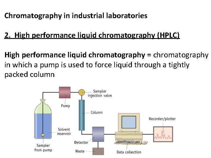 Chromatography in industrial laboratories 2. High performance liquid chromatography (HPLC) High performance liquid chromatography