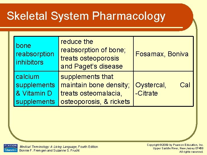 Skeletal System Pharmacology reduce the bone reabsorption of bone; reabsorption Fosamax, Boniva treats osteoporosis