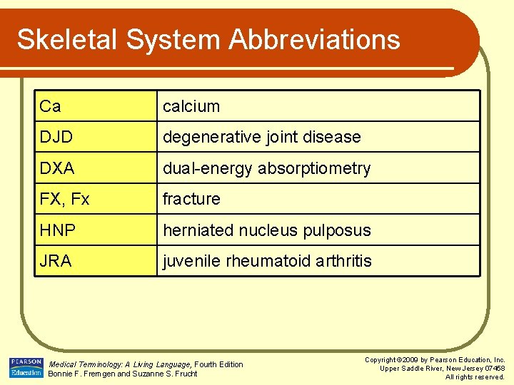 Skeletal System Abbreviations Ca calcium DJD degenerative joint disease DXA dual-energy absorptiometry FX, Fx