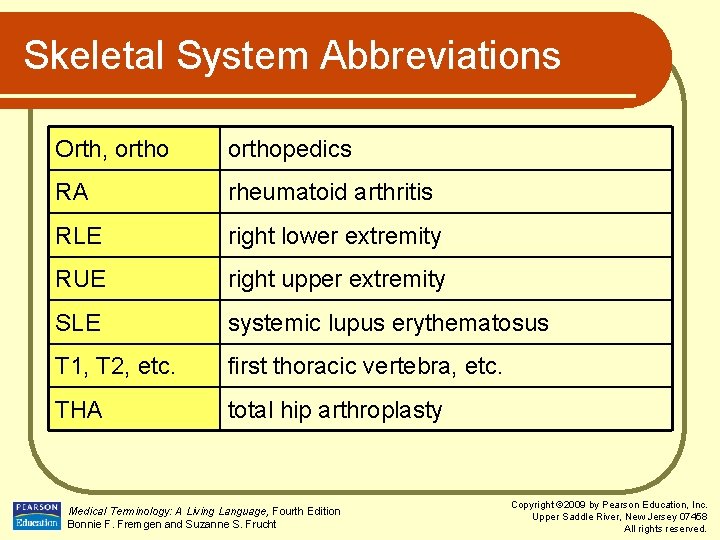 Skeletal System Abbreviations Orth, orthopedics RA rheumatoid arthritis RLE right lower extremity RUE right