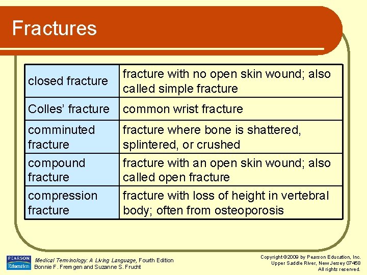 Fractures closed fracture with no open skin wound; also called simple fracture Colles’ fracture