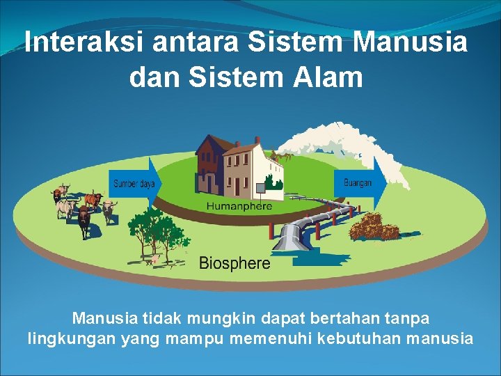 Interaksi antara Sistem Manusia dan Sistem Alam Manusia tidak mungkin dapat bertahan tanpa lingkungan Interaksi antara Sistem Manusia dan Sistem Alam Manusia tidak mungkin dapat bertahan tanpa lingkungan