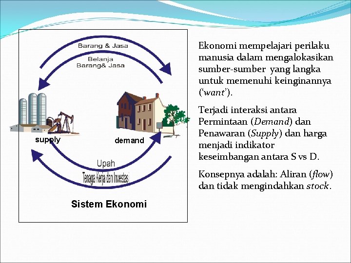 Ekonomi mempelajari perilaku manusia dalam mengalokasikan sumber-sumber yang langka untuk memenuhi keinginannya (‘want’). supply Ekonomi mempelajari perilaku manusia dalam mengalokasikan sumber-sumber yang langka untuk memenuhi keinginannya (‘want’). supply